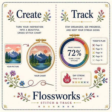 Create and track